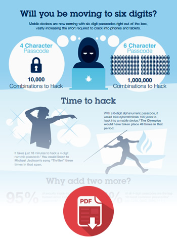 Download IBM Fiberlink Infographic - 196 Years To Hack Your Phone - IBM Security